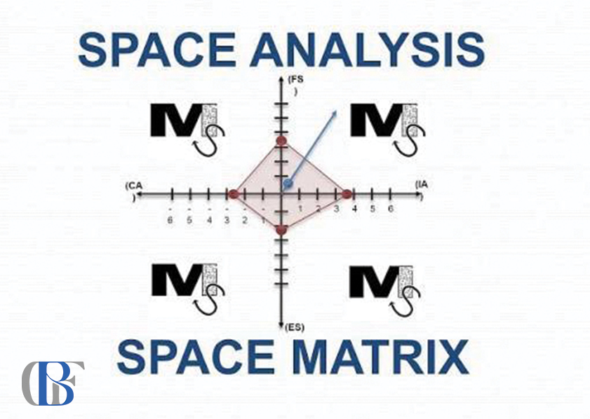 ماتریس space چیست